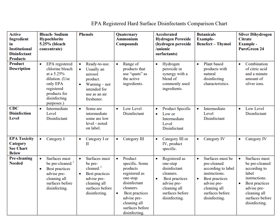Bleach and Disinfectant