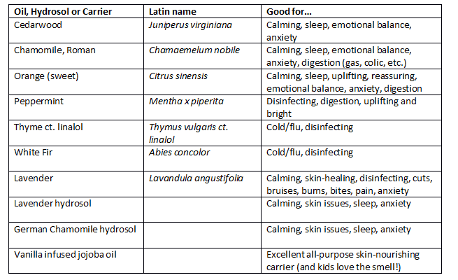Recommended essential oils for children