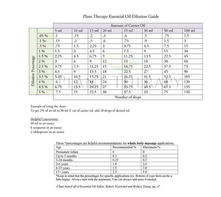 dilution chart guide (1) (1)