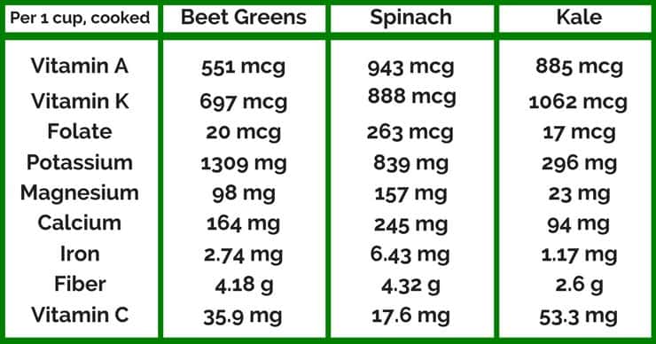 How to use beets and why you should comparison chart