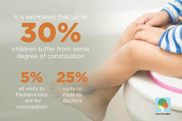 childhood constipation, magnesium for constipation