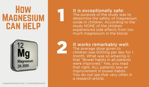 magnesium best option for constipation, magnesium for constipation