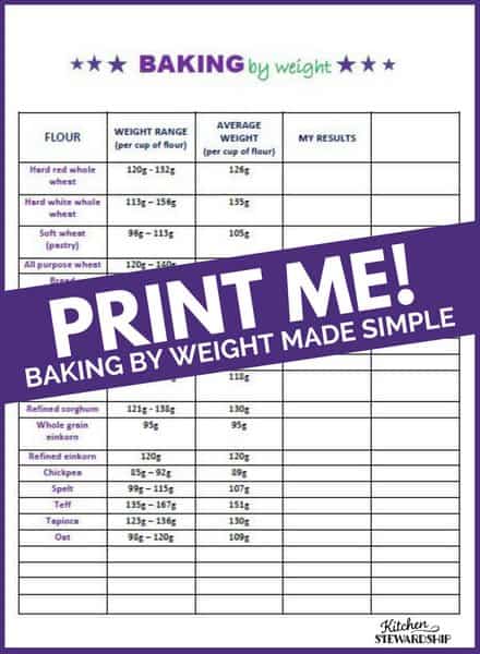 Bake by Weight Printable