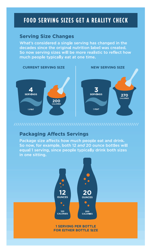 New food serving size requirements