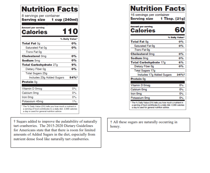 exceptions in new nutrition facts label