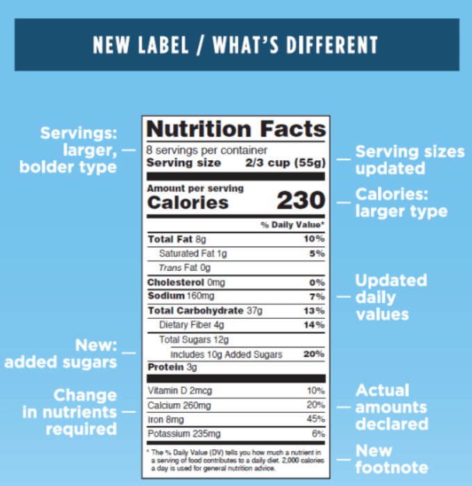 what's different in the new nutritional label.