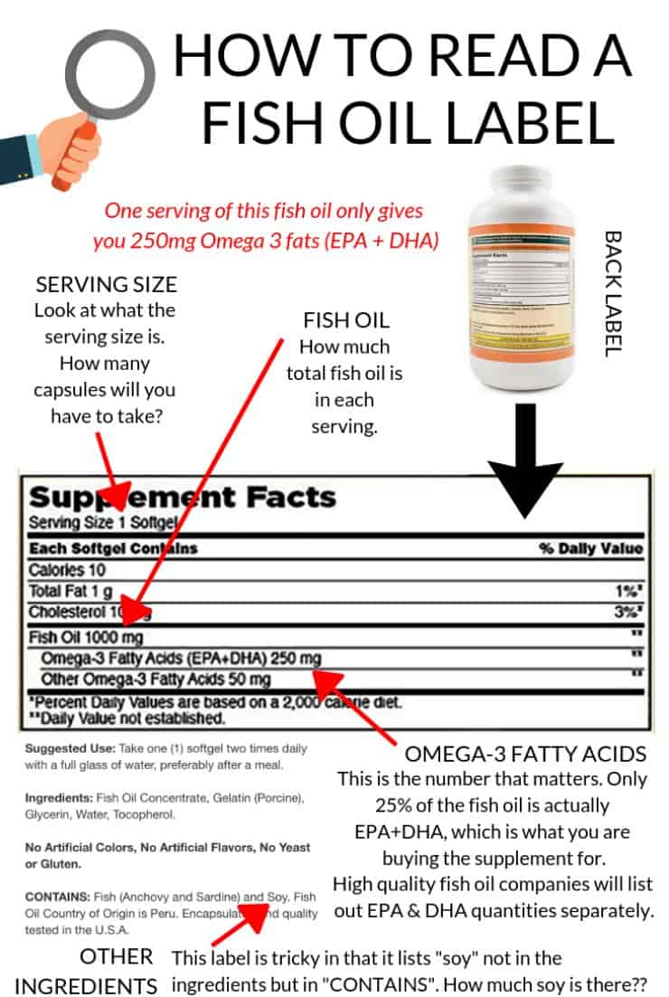 How to read a fish oil label