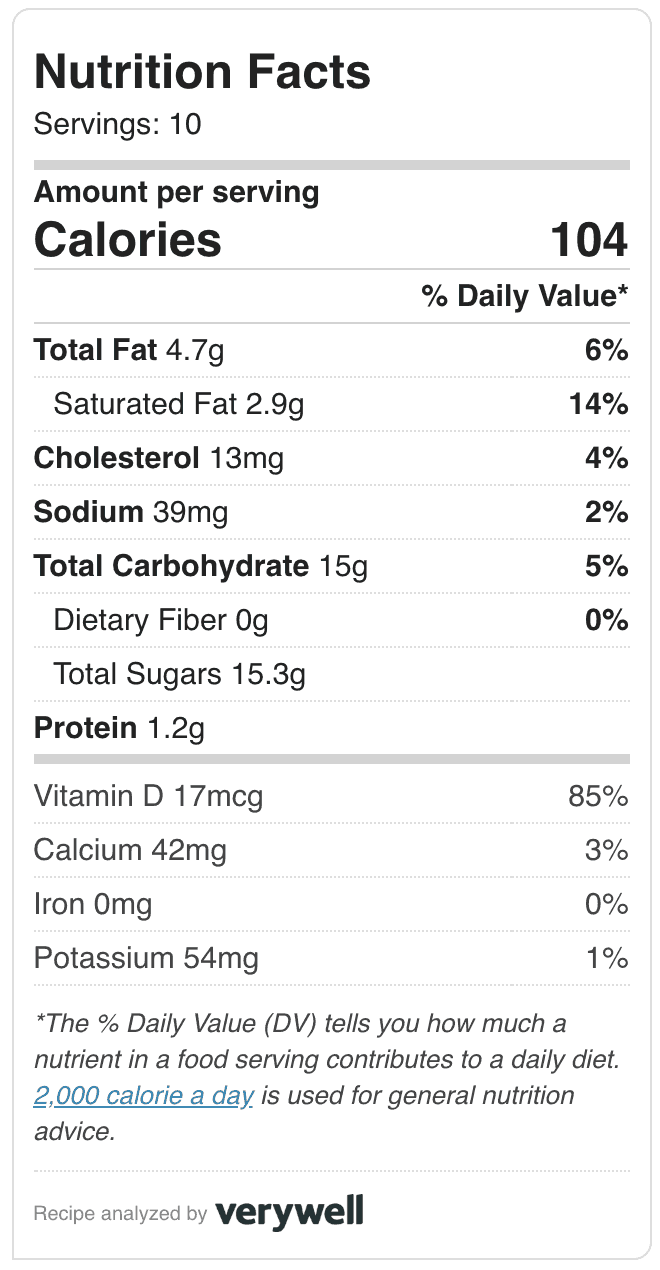 Homemade Sweetened Condensed Milk Nutrition Info