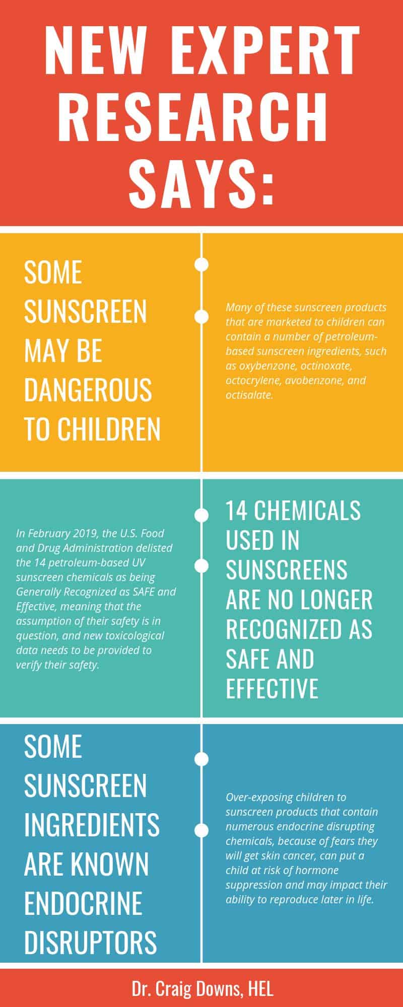 researchers comment on the dangers of conventional sunscreen ingredients