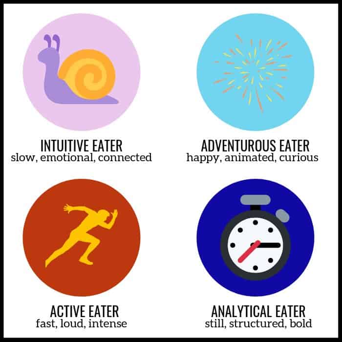 Eating styles for kids chart