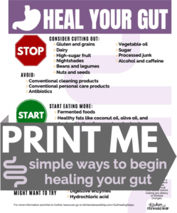 PRINT ME - Heal Your Gut Checklist