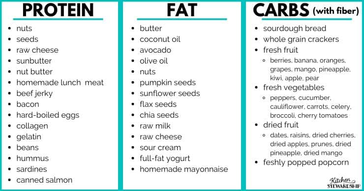 A list of healthy foods from the 3 macro-nutrient groupings.