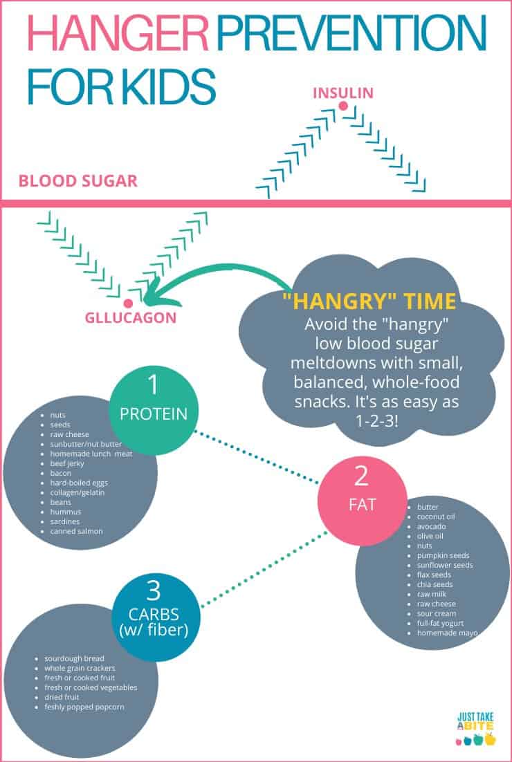 Hanger Prevention for Kids