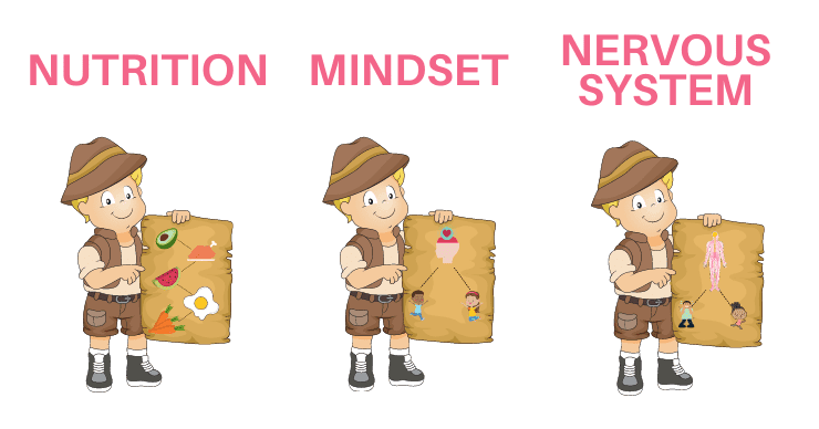 nutrition, mindset and nervous system 